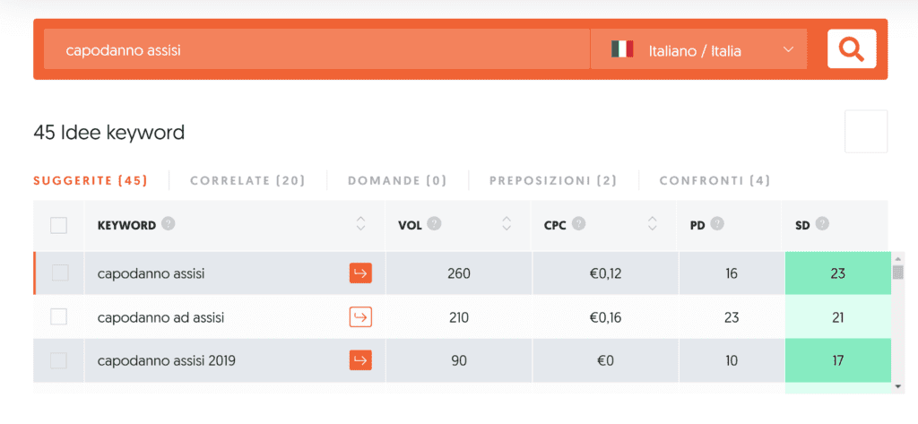Esempio ricerca keyword per articolo blog alberghiero