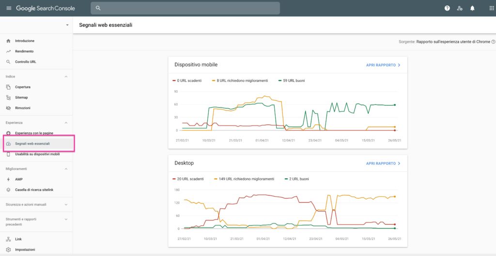 Esempio schermata Core Web Vitals (segnali web essenziali) nella Google Search Console