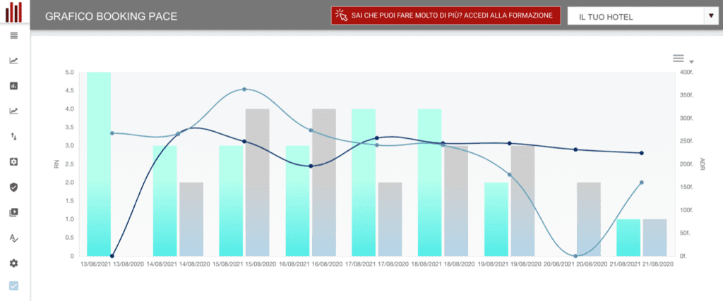 MyForecast_Grafico Booking_Pace