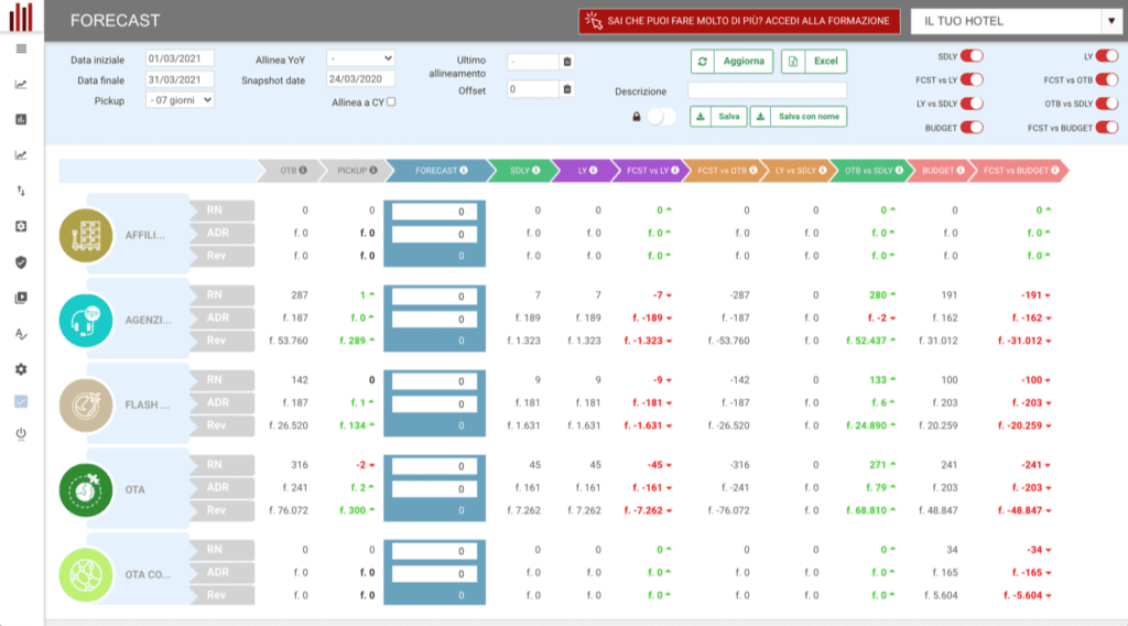 dashboard MyForecast RMS